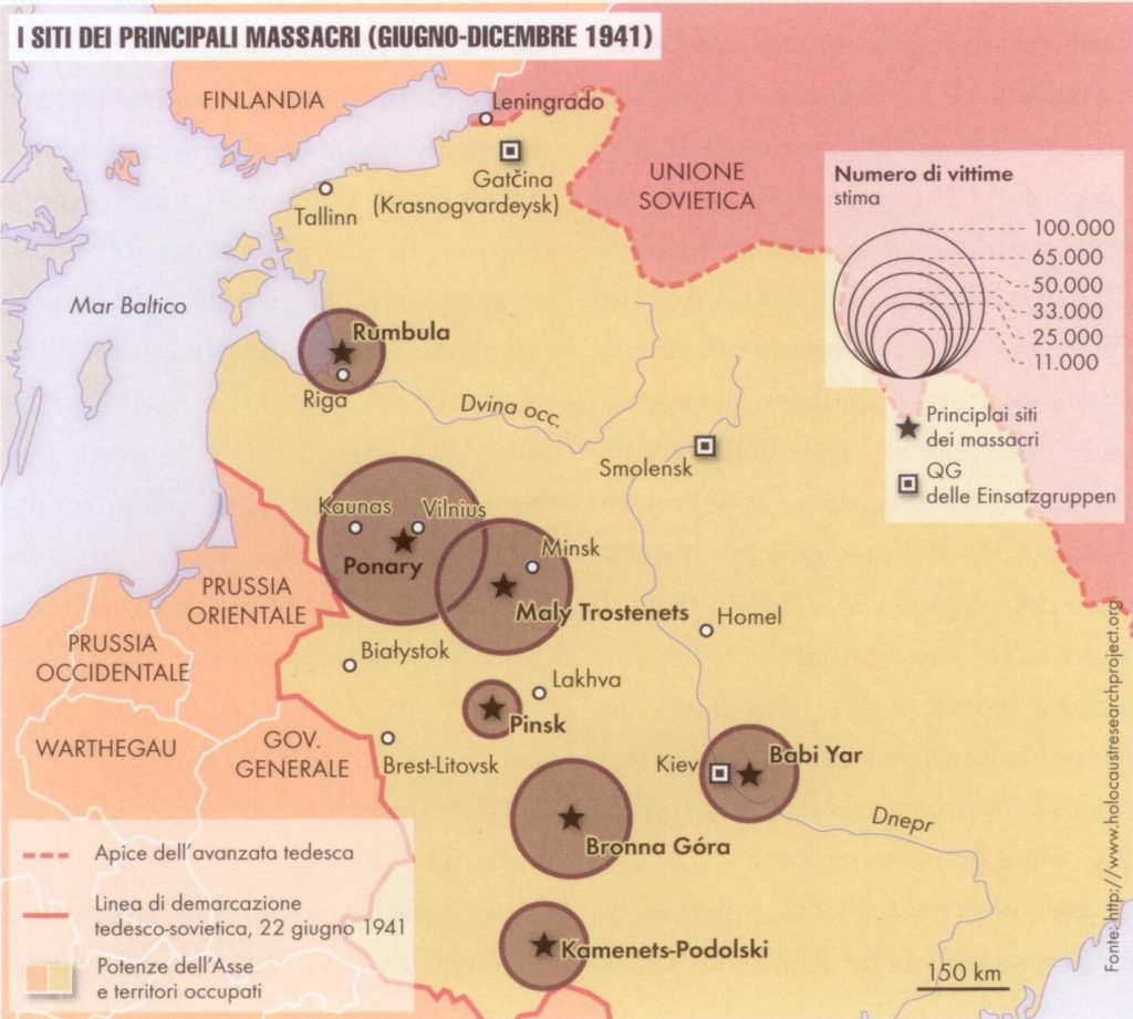 I collaboratori degli Einsatzgruppen